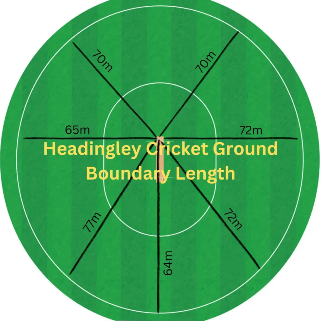 Headingley Leeds Boundary Length